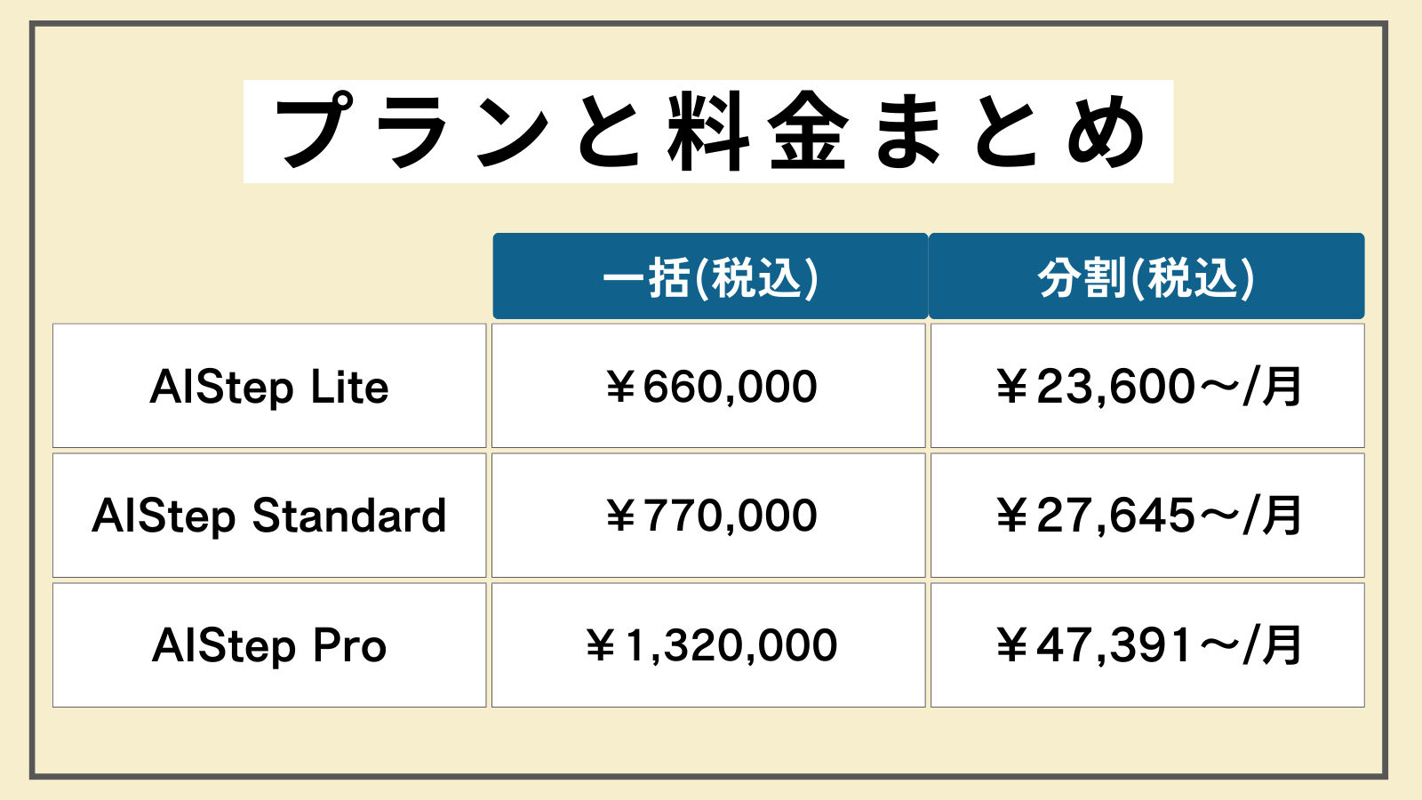 AIStep価格